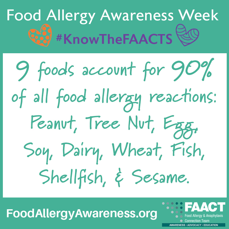 Food Allergy Awareness Week Poster